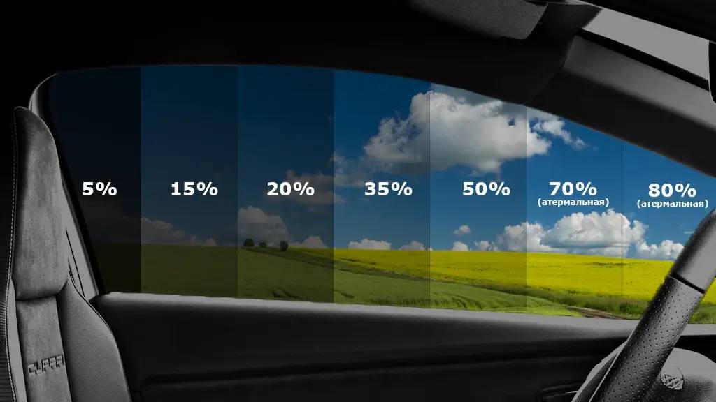 Схема степеней тонировки стёкол 5–80%